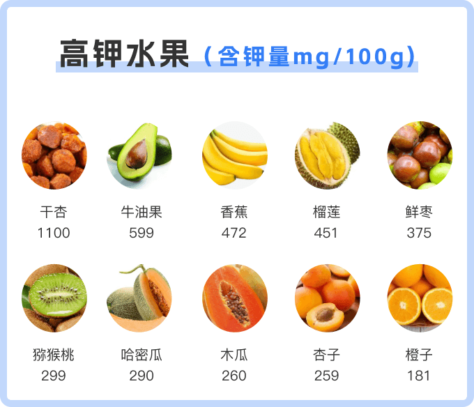 香蕉含钾高吗