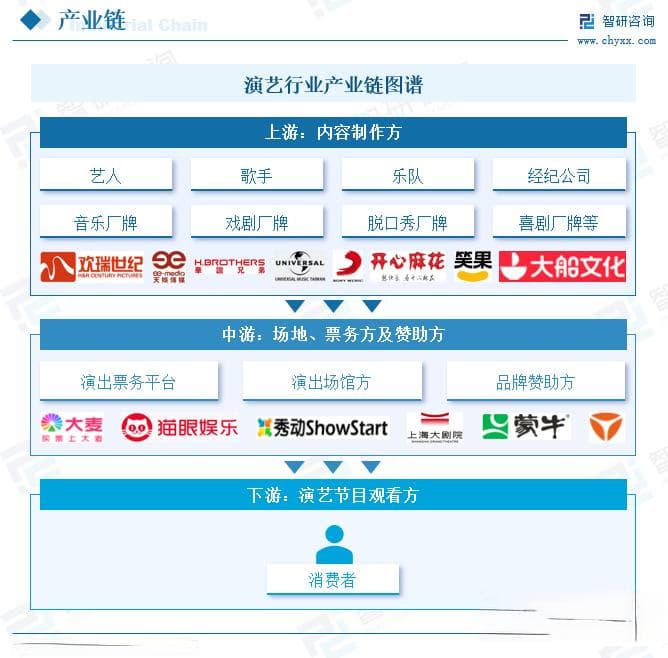 2025年中国演艺行业发展趋势：市场规模超739亿，文旅消费新潮流兴起