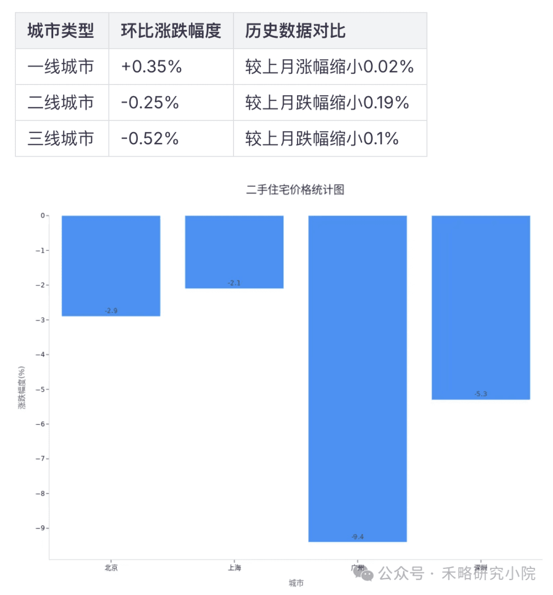 2025年2月全国70城房价指数深度解析