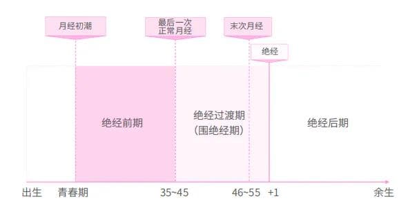 更年期，不只是“暴躁”和“失控”