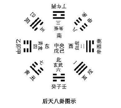 探索神秘，后天八卦图详细图解