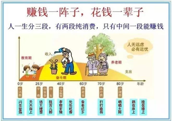2024最新标准普尔家庭资产配置图详解