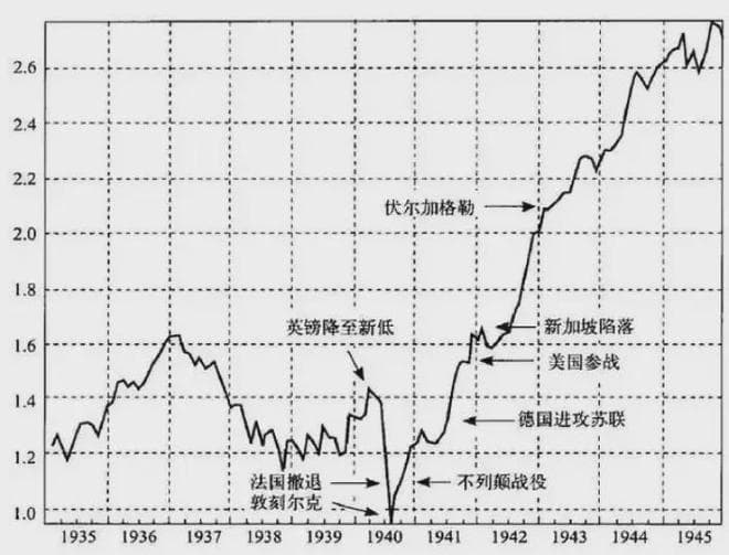 如果发生战争，哪种资产最保值？