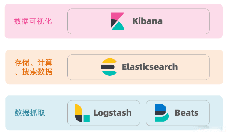 深入理解Elasticsearch：原理、流程与最佳实践