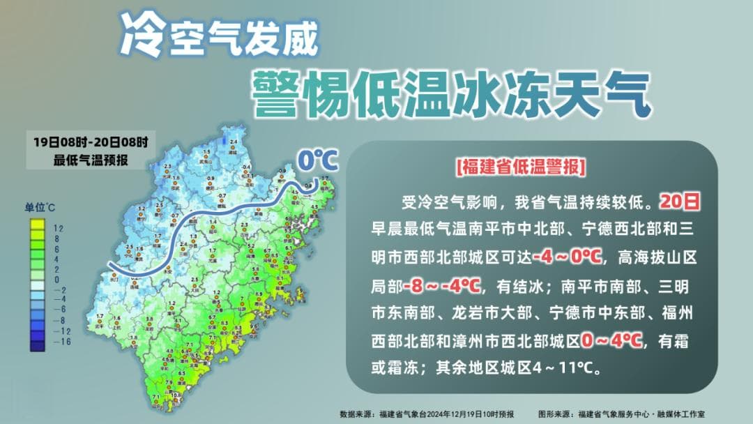 最低-8.8℃！福建迎来强冷空气，新一轮降温即将到来