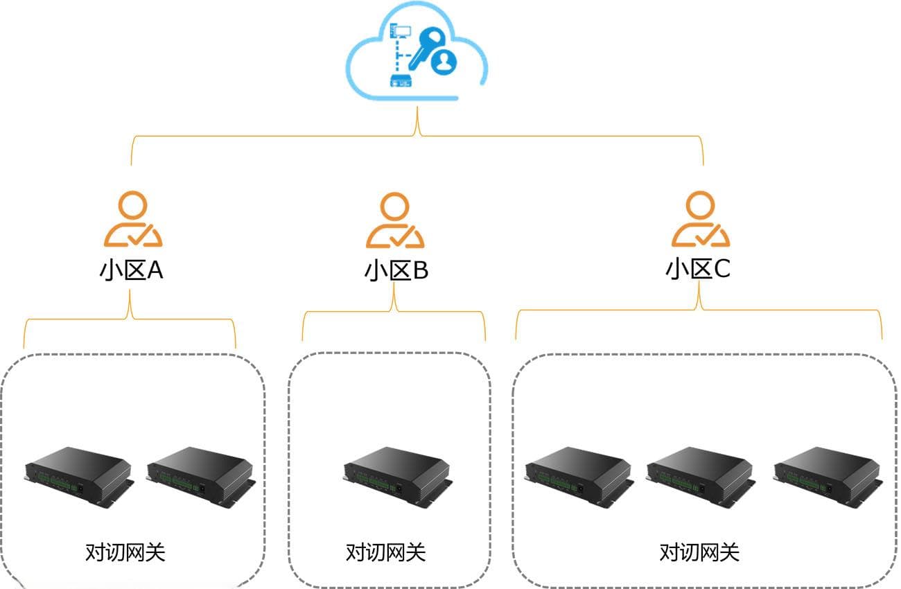 电梯五方对讲系统：原理、功能与应用