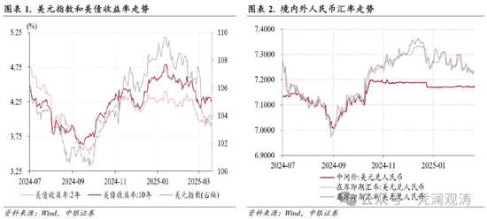 管涛：人民币汇率延续双向波动，外汇供求缺口收窄