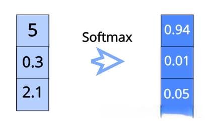 softmax回归：多分类问题的解码器