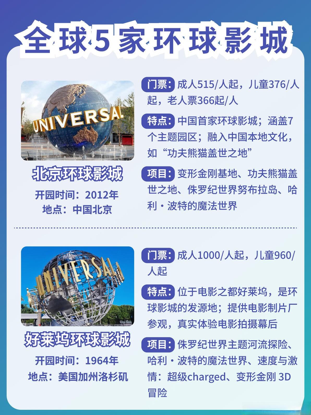 全球5个环球影城，你去过哪个？