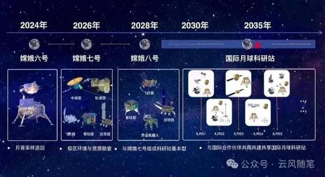 中国登月大计：不仅是氦-3的诱惑，更是月球战略新高地的争夺
