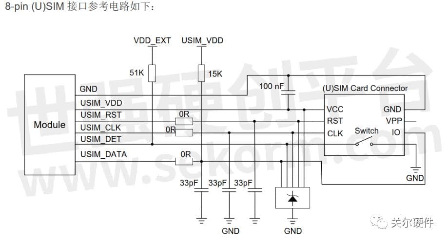 SIM卡的基本知识概述