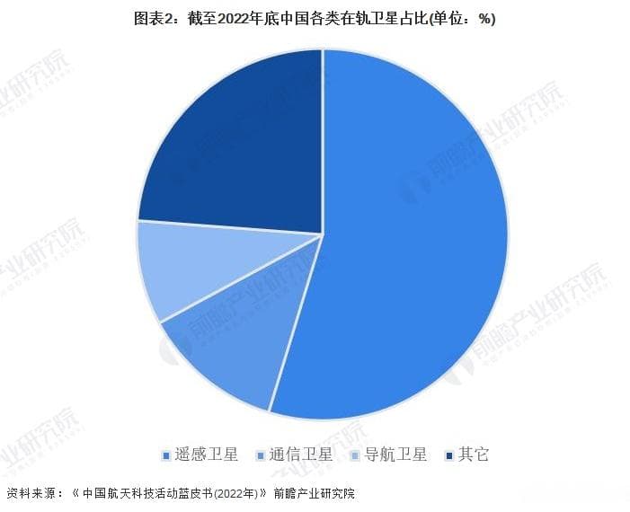 2024年中国商业航天行业需求市场分析：商业航天落地应用空间广阔