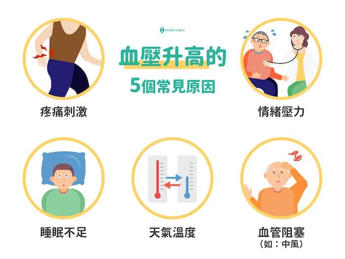 血压突然升高要吃药吗？了解常见原因与处理方法