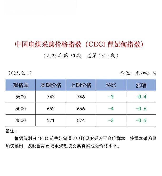 煤价延续下行走势，供需关系影响市场预期