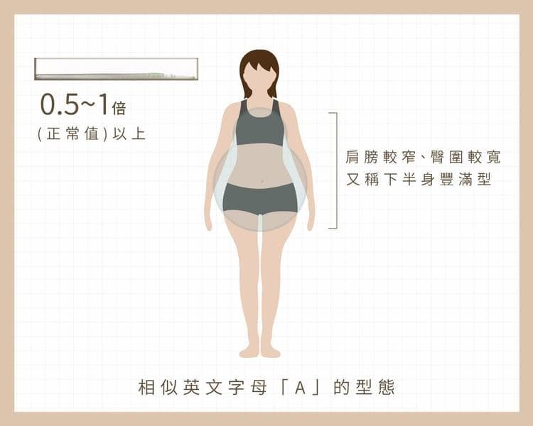 梨形身材穿搭艺术！一次掌握梨形穿搭的遮肉小撇步
