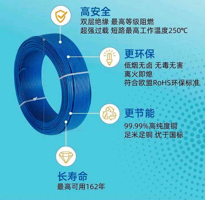 春季装修电线选购指南：安全与品质并重