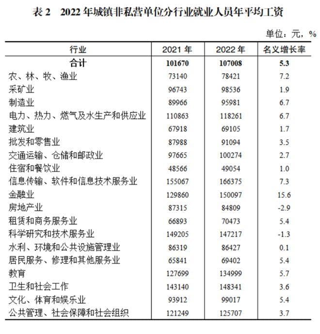 重庆上调交通事故赔偿标准，城镇居民可支配收入为47435元