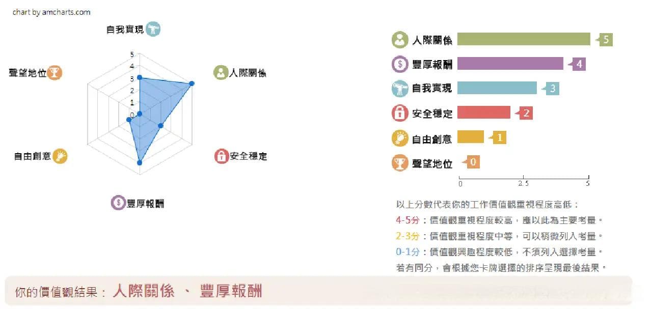 什么是价值观？4个步骤找到属于自己的“价值观清单”！附工作价值观在线测试推荐