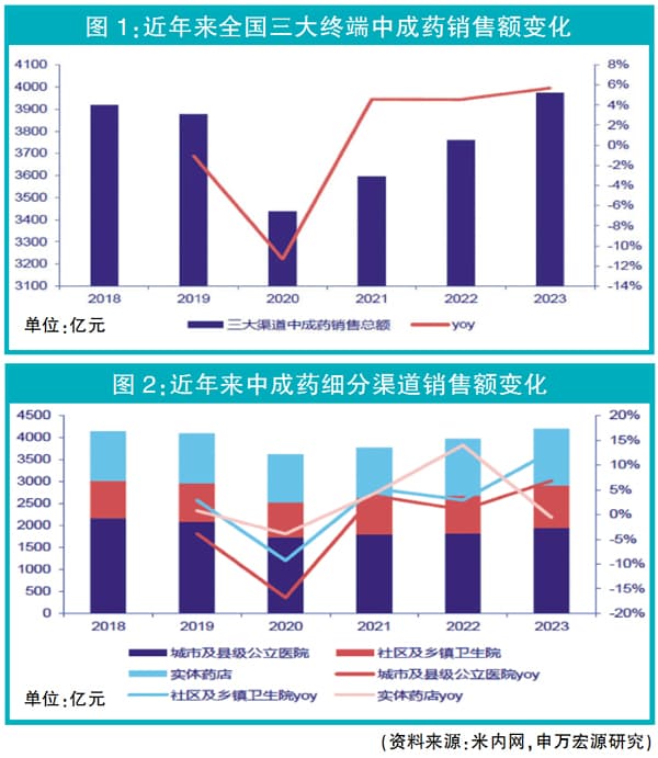 多维透视中药市场机遇与挑战