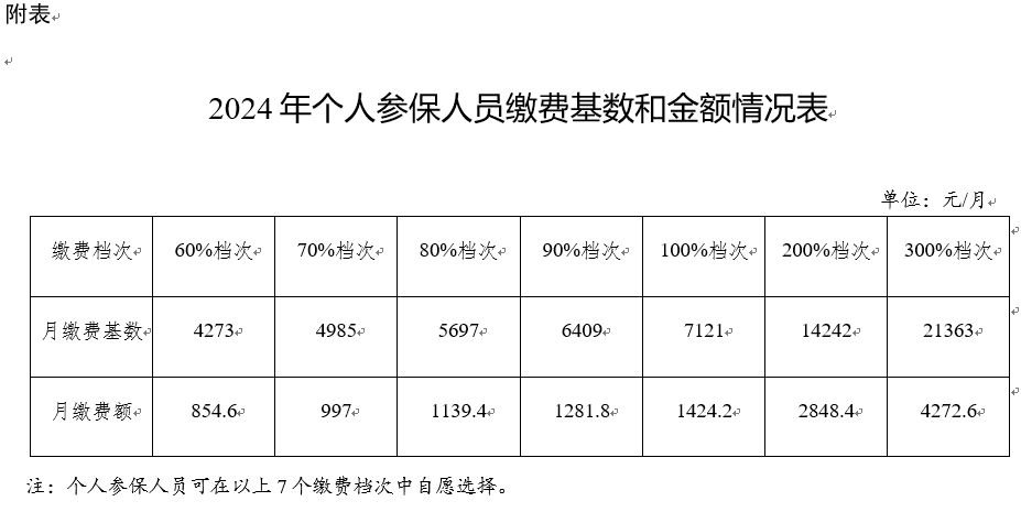 月平均工资7121元！辽宁省最新工资数据公布！