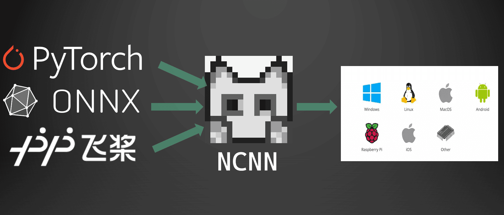 NCNN入门之编译与安装