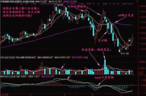 以主力的思维选择潜力牛股