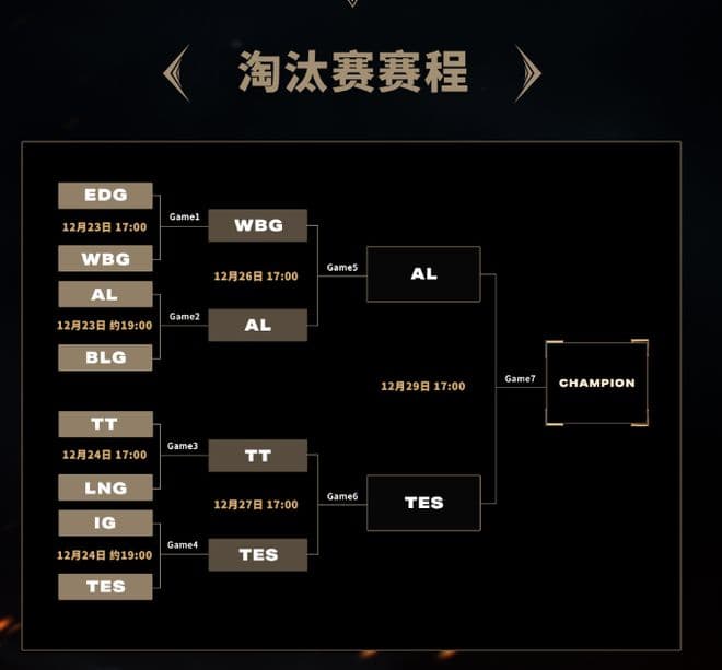 2024德玛西亚杯总决赛：AL与TES新阵容对决，谁能夺得S15赛季开门红？