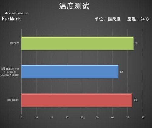 显卡温度揭秘：散热设计与风扇转速的关键作用
