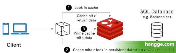 Redis - 功能特点、应用场景、单线程模型详解（附：与Memcache对比）