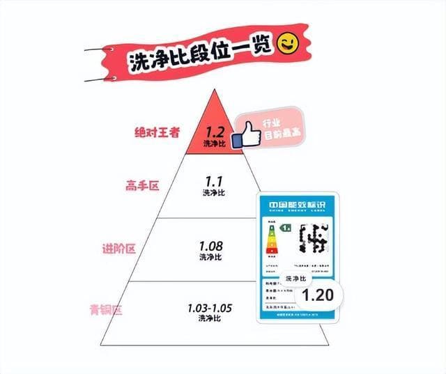 装修家电选购全攻略：实用技巧帮你避开消费陷阱