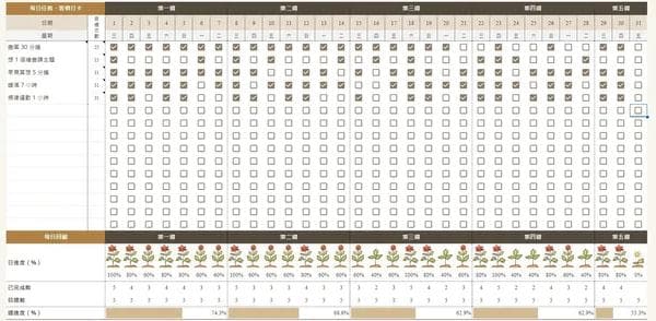 理想生活实践模板：从计划到行动的完整指南