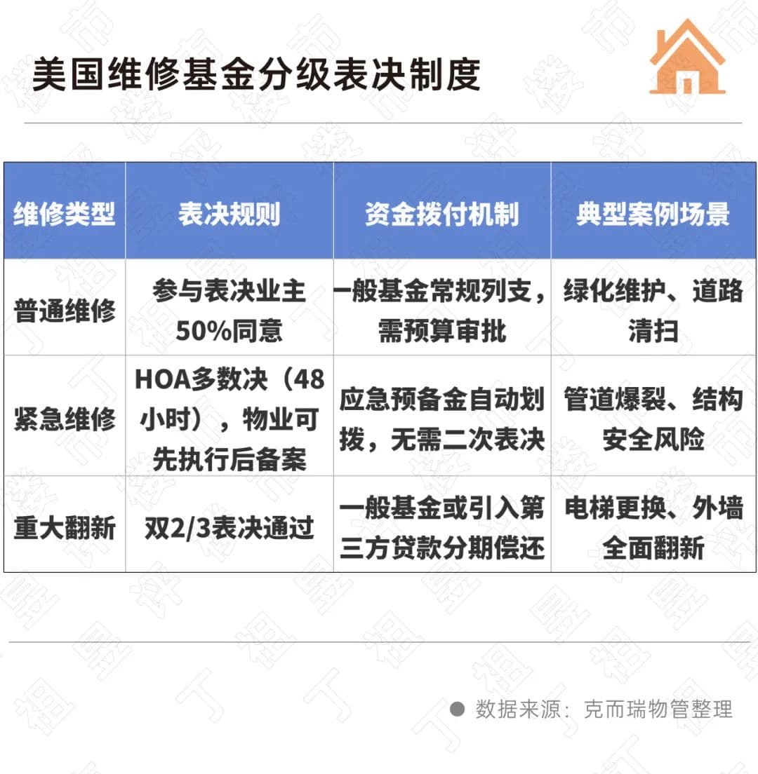 深度研究丨住宅维修制度深层次矛盾如何解决？这些国际经验值得借鉴