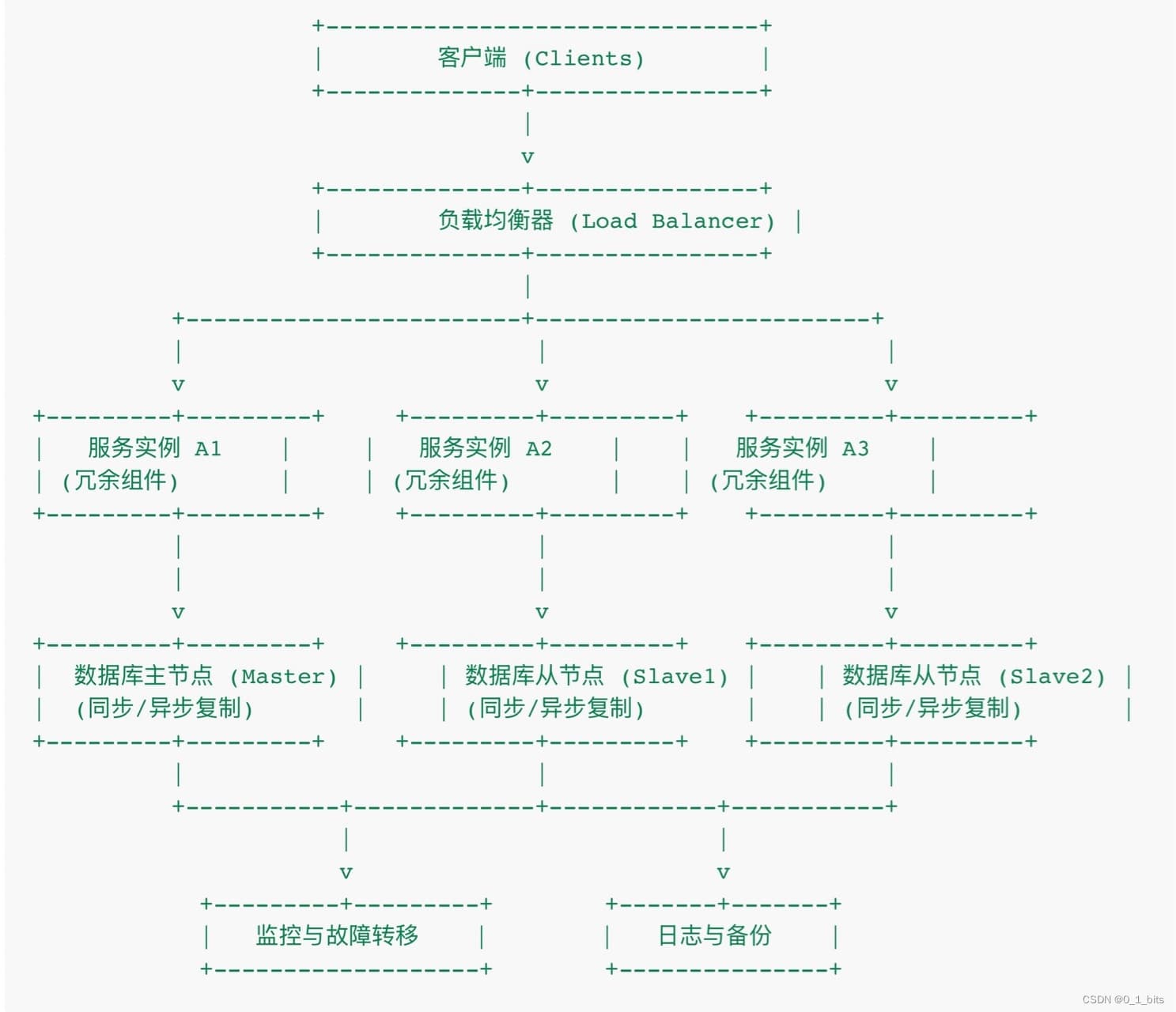 构建容错系统的6种有效方法：确保系统稳定性的关键策略