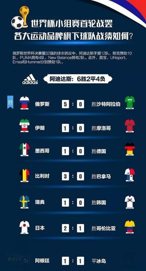 世界杯历史总成绩排行榜（揭秘世界杯历史上最强劲的足球国家和他们的辉煌战绩）