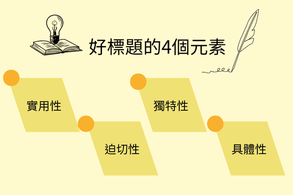 如何写出吸睛标题？创意标题范例与写作技巧全解析