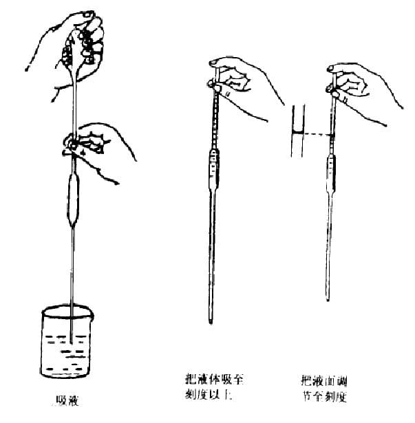 移液管使用及校正详细教程