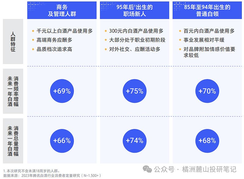 白酒消费者画像：三类人群特征与消费趋势深度解析