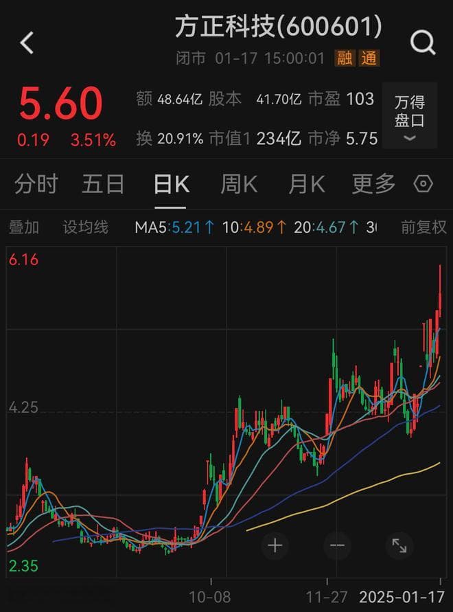 方正科技重整震荡未了局