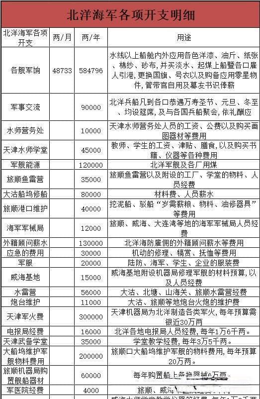 为何说北洋海军是洋务运动的最高成就？它为近代中国做了什么？