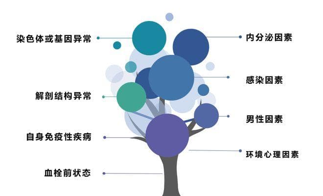 了解复发性流产，为什么病因学筛查至关重要？