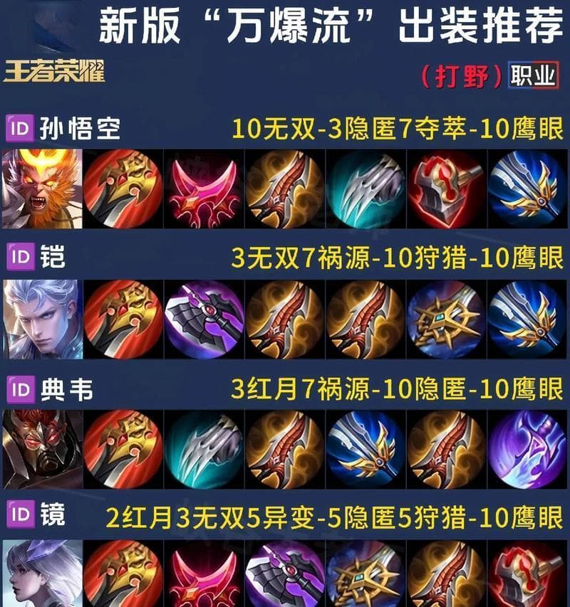 王者荣耀李白最新攻略出装指南：精准刺杀装备大揭秘