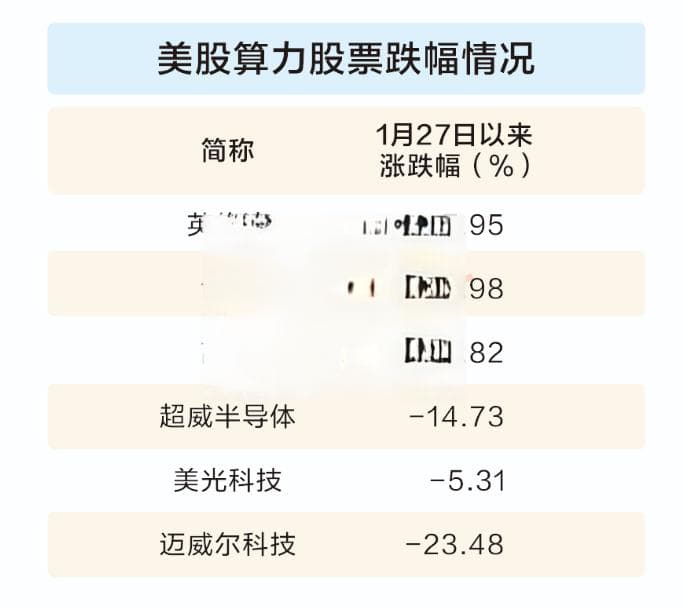 DeepSeek重估科技股！国产算力狂欢背后，四重风险需重视