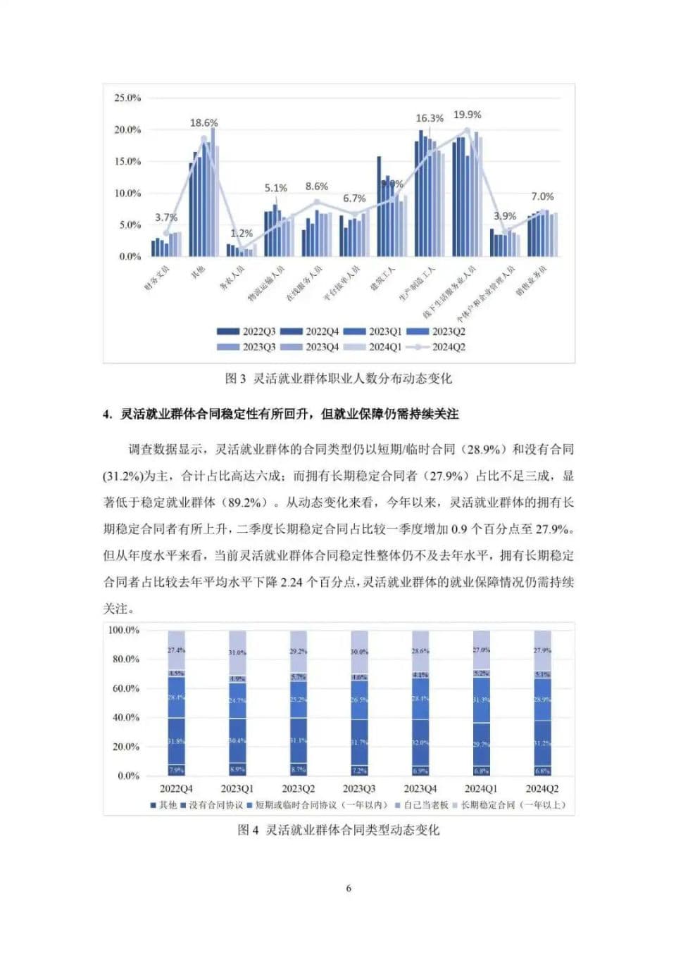 2024Q2灵活就业调查报告：平均收入6462元