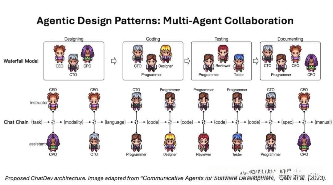 吴恩达揭秘：AI Agent四大策略对大语言模型性能的提升