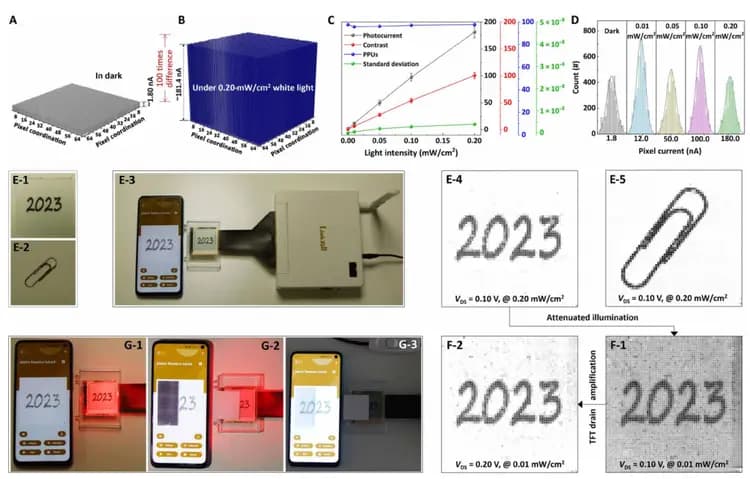 水凝胶、钙钛矿，连发多篇Nature、Science大子刊，只用了一招！