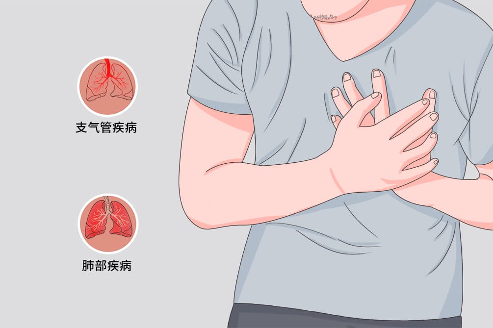 呼吸音的种类及特点