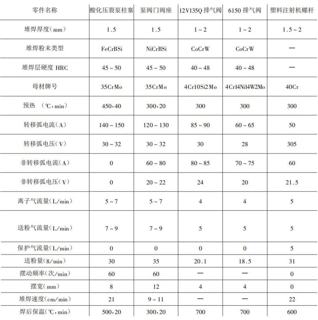堆焊核心要素一览(下)