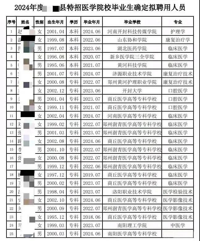 医院特招医生引发争议：大专生能否胜任临床工作？