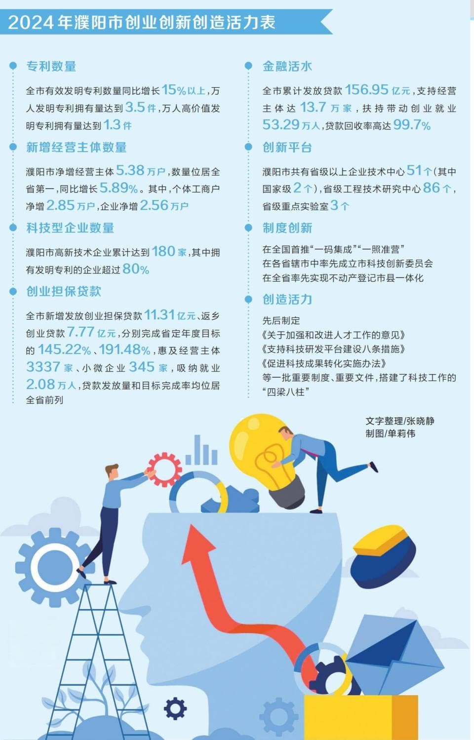 濮阳：资源型城市的“三创”突围之路