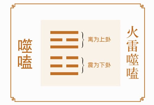 噬嗑卦（上上卦）刚柔相济
